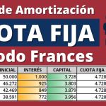 Plan de Amortización: Guía Fácil para Interpretar tu Tabla de Pagos