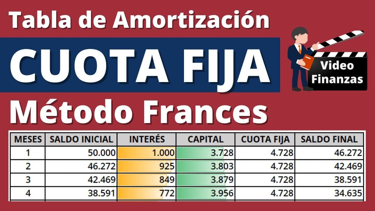 Plan de Amortización: Cómo Interpretar la Tabla de Pagos